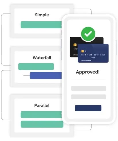 Application Fraud Flow Diagram