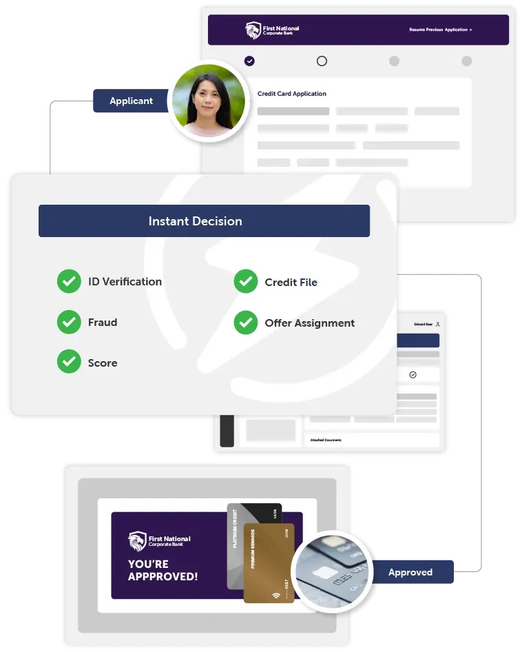 Credit Card Origination Diagram