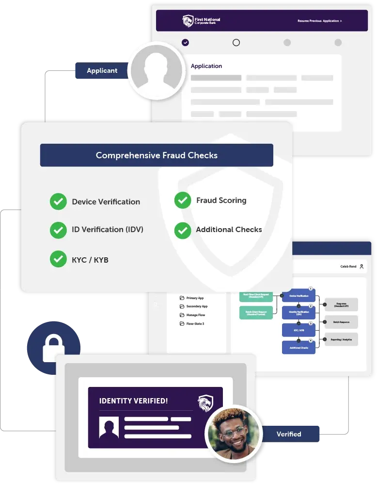 Credit Card LOS Risk Solutions